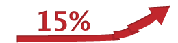 Fastest monthly Internet uptake in the world 