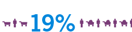 The number of Kiwis purchasing goods online
